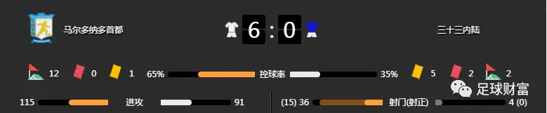 进球足球技巧小视频_进球足球技巧小班教案_小场足球进球技巧