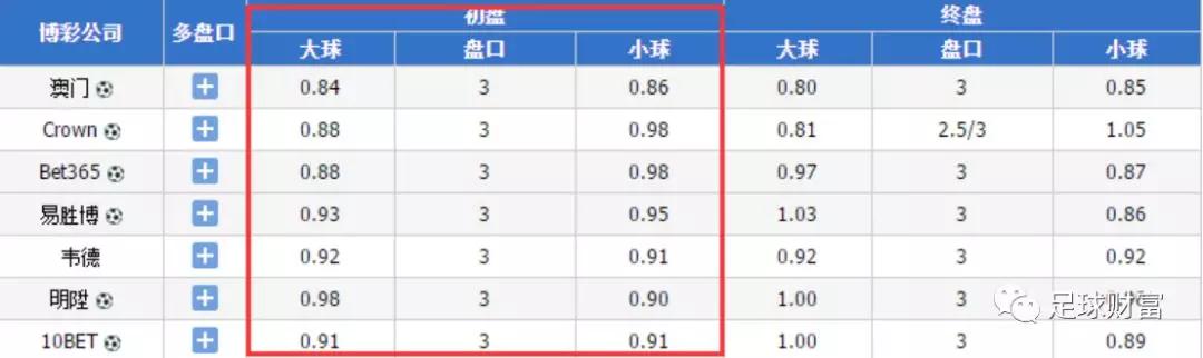 足球进球技巧视频_进球的技巧_小场足球进球技巧