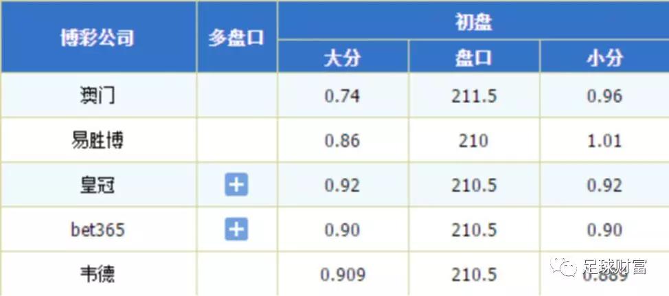 足球进球技巧视频_小场足球进球技巧_进球的技巧