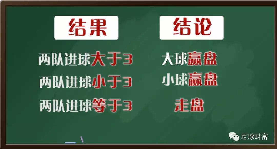 进球的技巧_足球进球技巧视频_小场足球进球技巧