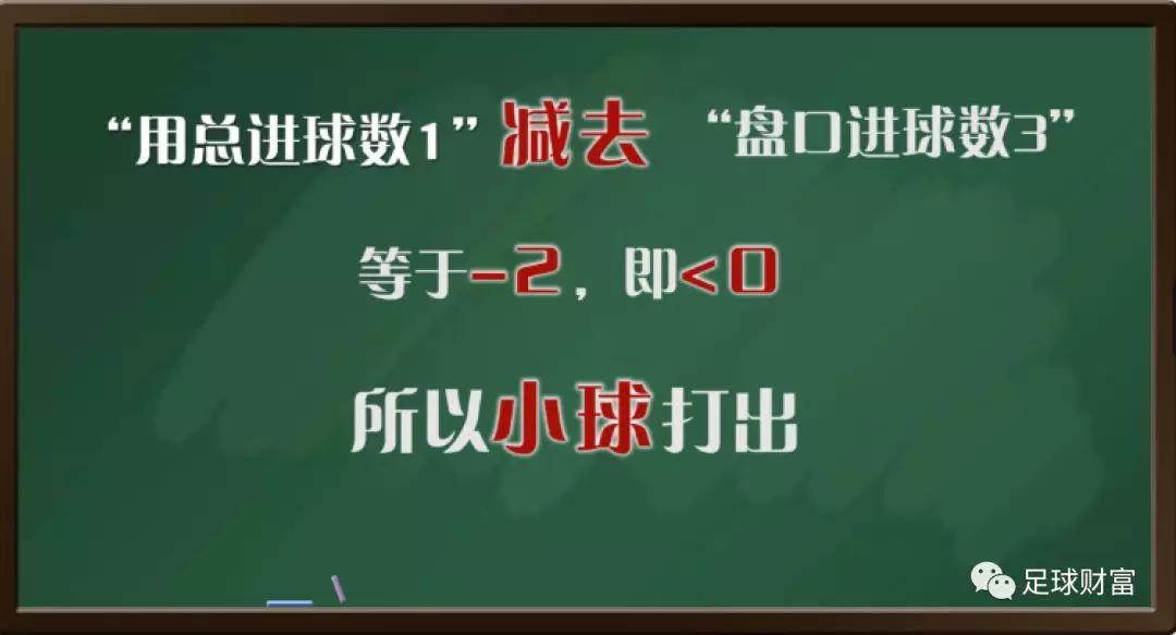足球进球技巧视频_小场足球进球技巧_进球的技巧