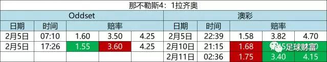 足球进球招式_小场足球进球技巧_进球的技巧