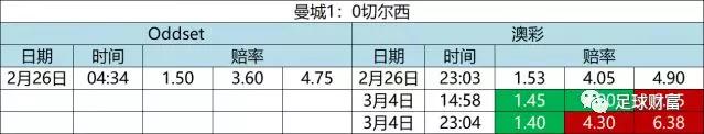 足球进球招式_进球的技巧_小场足球进球技巧