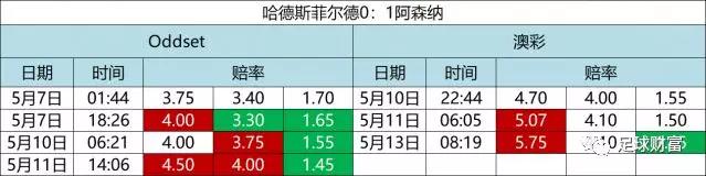 小场足球进球技巧_足球进球招式_进球的技巧