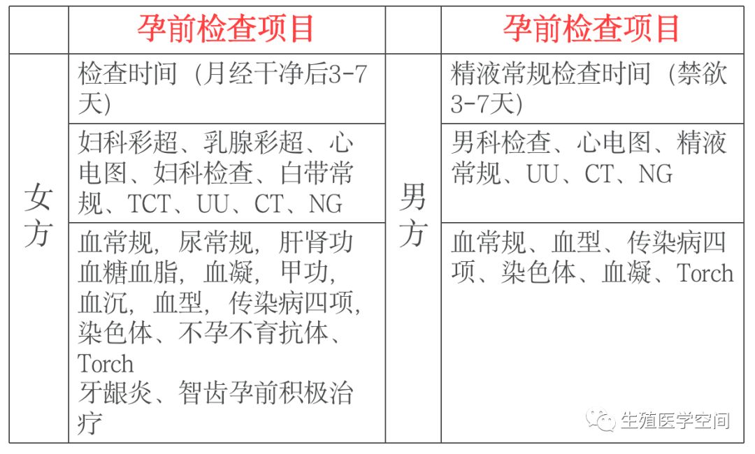 备孕教育_备孕亚临床甲减怎么办_亚健康备孕好吗