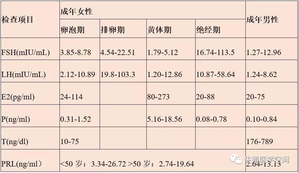 亚健康备孕好吗_备孕亚临床甲减怎么办_备孕教育