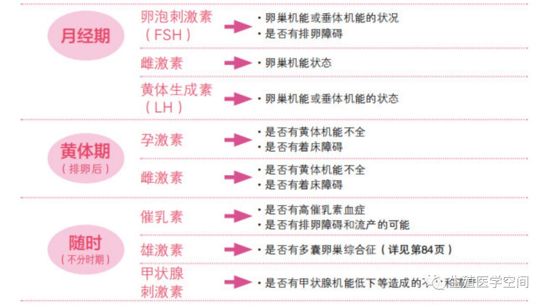 亚健康备孕好吗_备孕教育_备孕亚临床甲减怎么办