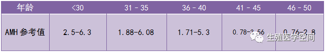 亚健康备孕好吗_备孕教育_备孕亚临床甲减怎么办