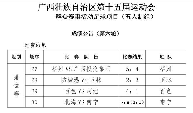 广西历届区运会足球赛冠军_广西足球全运会成绩_全运会广西足球队
