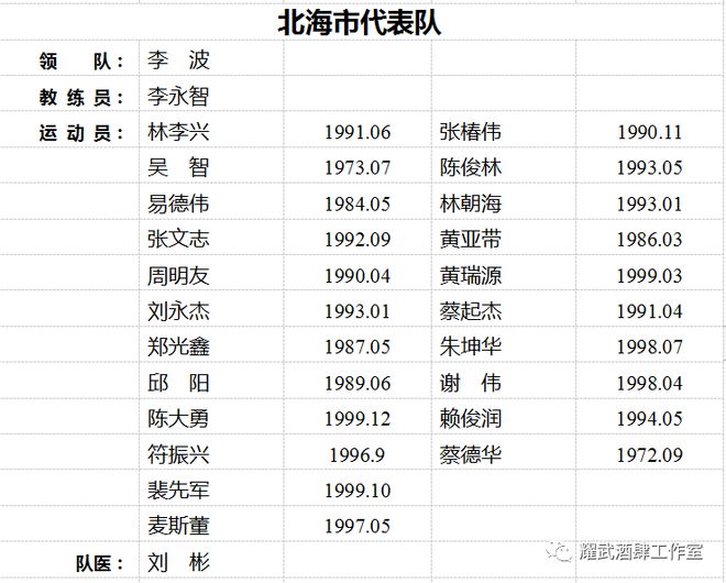 广西历届区运会足球赛冠军_全运会广西足球队_广西足球全运会成绩