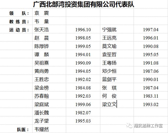 广西足球全运会成绩_全运会广西足球队_广西历届区运会足球赛冠军