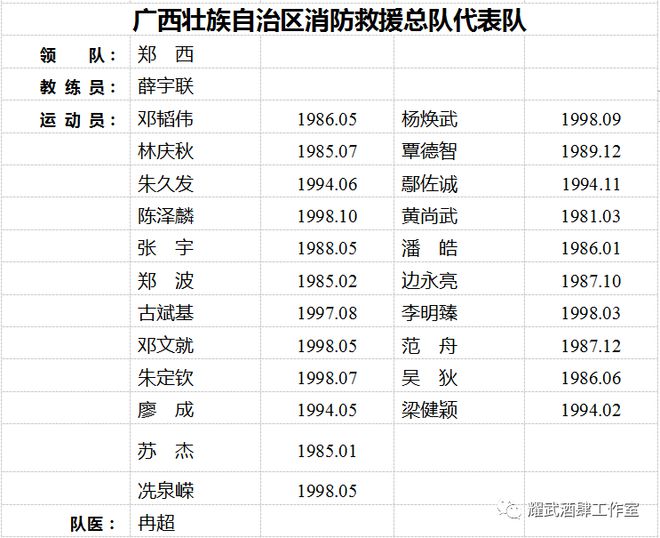 广西足球全运会成绩_广西历届区运会足球赛冠军_全运会广西足球队
