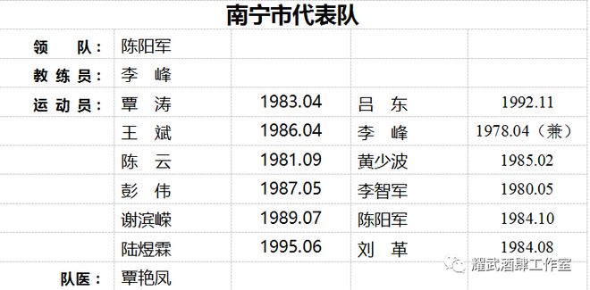 广西历届区运会足球赛冠军_全运会广西足球队_广西足球全运会成绩