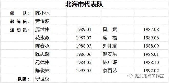 广西足球全运会成绩_广西历届区运会足球赛冠军_全运会广西足球队
