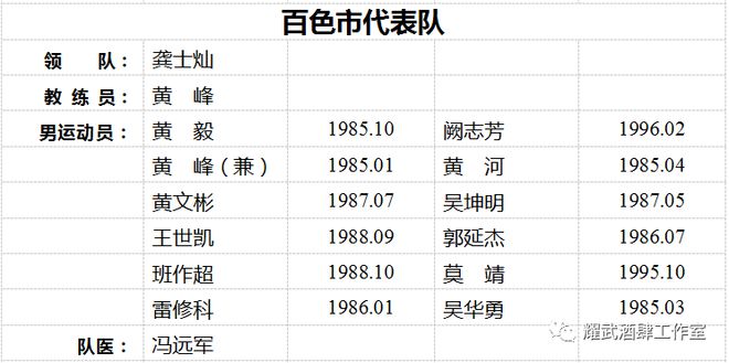 全运会广西足球队_广西足球全运会成绩_广西历届区运会足球赛冠军