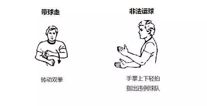 手势篮球讲解规则图走步教学_手势篮球讲解规则图走步视频_篮球规则讲解走步手势图