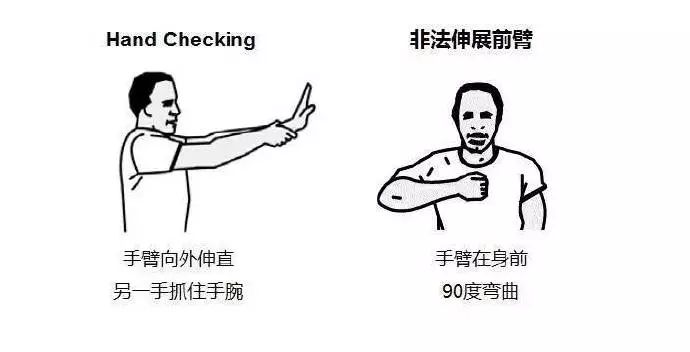 篮球规则讲解走步手势图_手势篮球讲解规则图走步教学_手势篮球讲解规则图走步视频