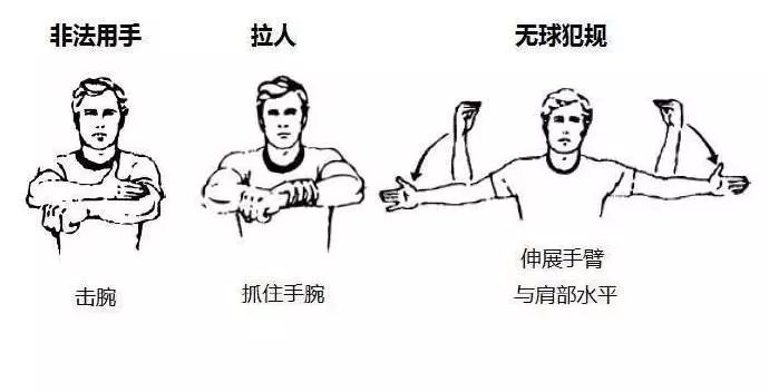 手势篮球讲解规则图走步视频_手势篮球讲解规则图走步教学_篮球规则讲解走步手势图