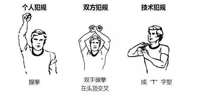 篮球规则讲解走步手势图_手势篮球讲解规则图走步教学_手势篮球讲解规则图走步视频