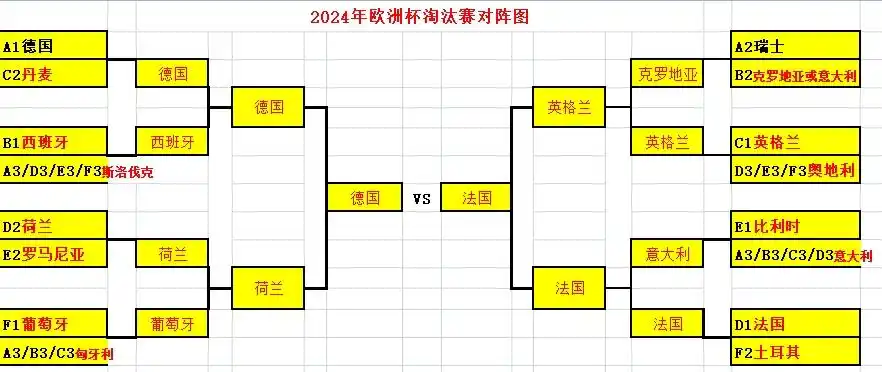 足球小组出线规则图_足球小组出线是什么意思_足球小组出线怎么计算