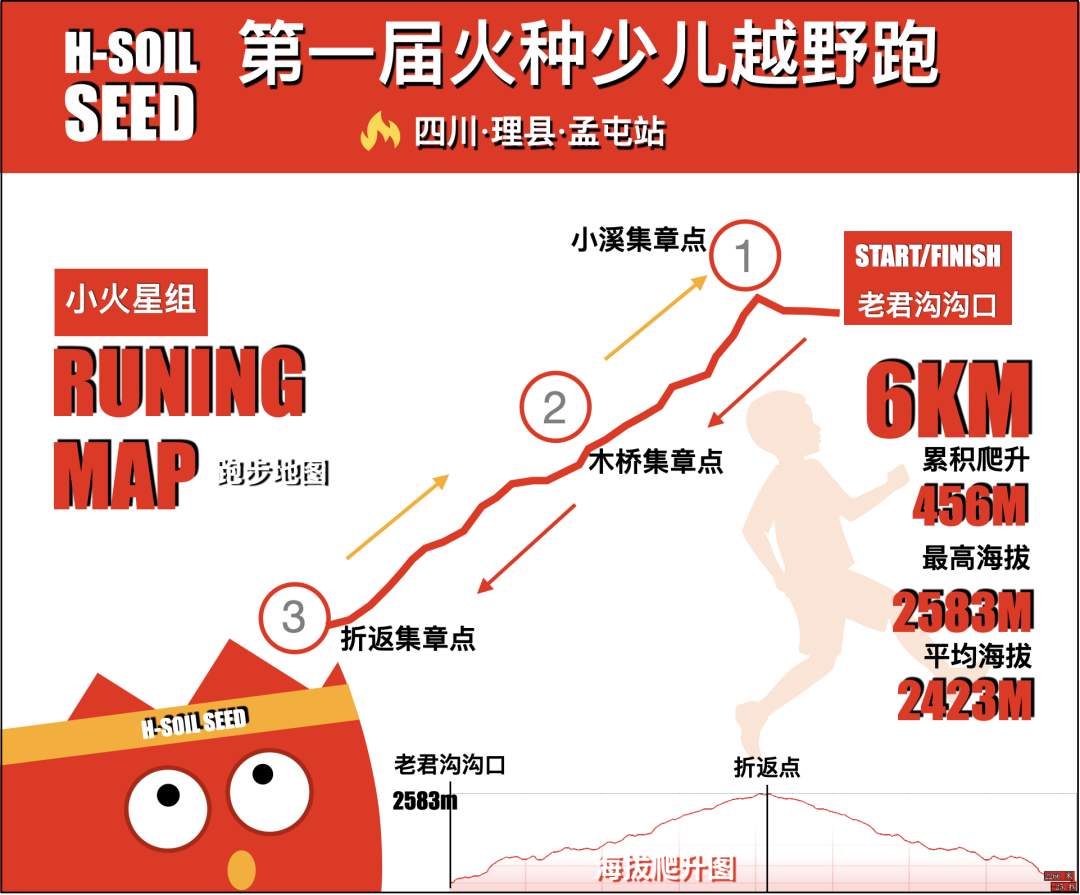 野外游泳实用泳姿_成都野外游泳拍照技巧_野外游泳好去处