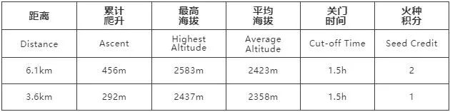 野外游泳实用泳姿_野外游泳好去处_成都野外游泳拍照技巧