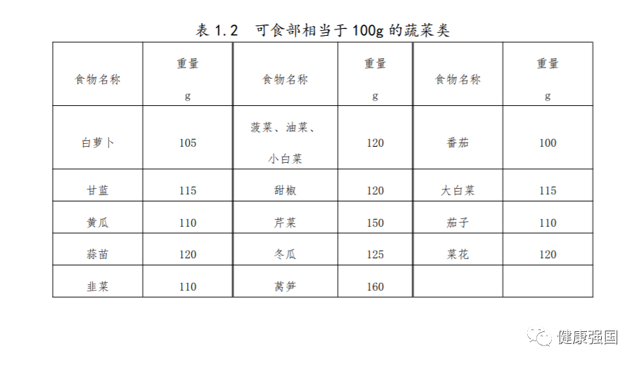 营养指导及配餐方案_营养饮食指导的基本原则_营养指导餐