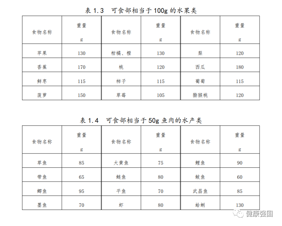 营养饮食指导的基本原则_营养指导及配餐方案_营养指导餐