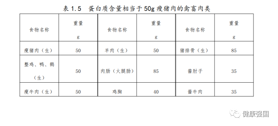 营养指导及配餐方案_营养饮食指导的基本原则_营养指导餐
