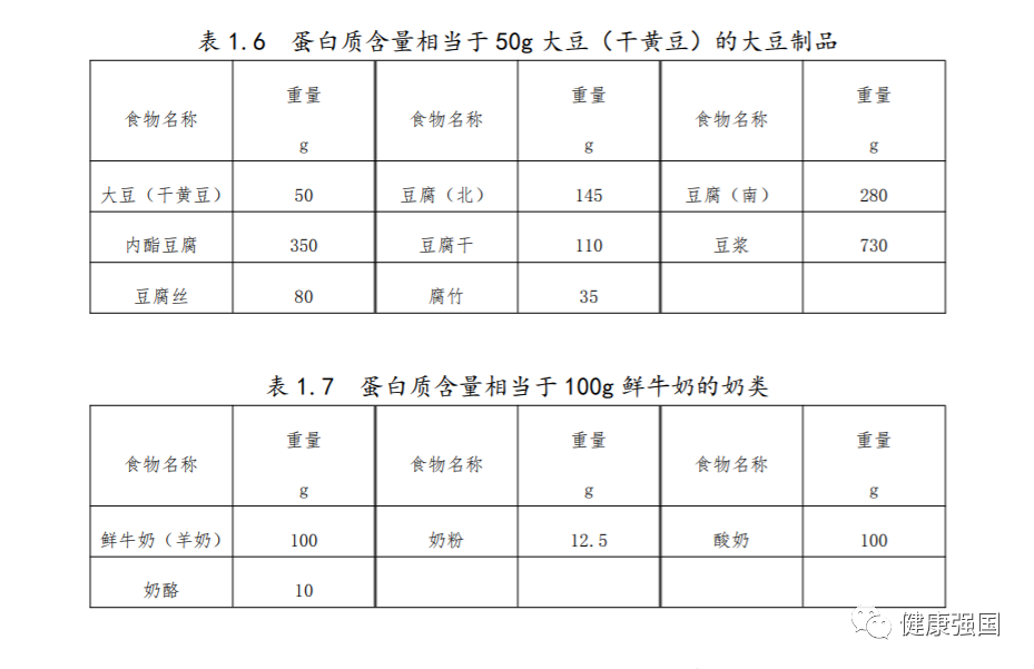 营养饮食指导的基本原则_营养指导餐_营养指导及配餐方案