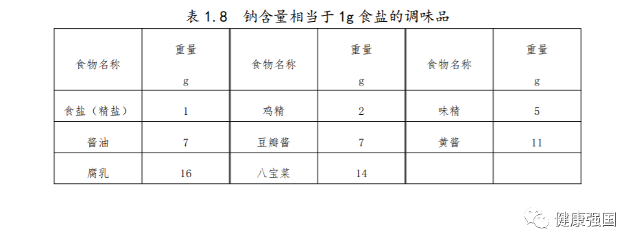 营养饮食指导的基本原则_营养指导餐_营养指导及配餐方案