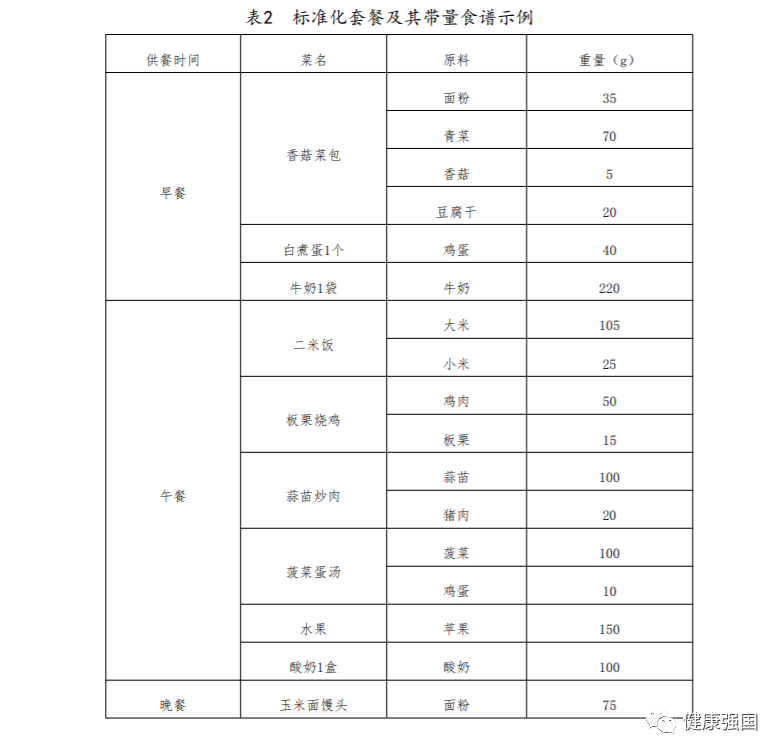 营养指导及配餐方案_营养饮食指导的基本原则_营养指导餐