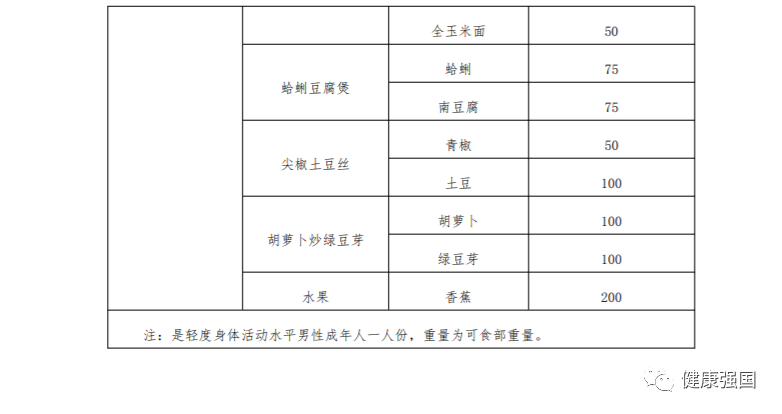 营养指导餐_营养饮食指导的基本原则_营养指导及配餐方案