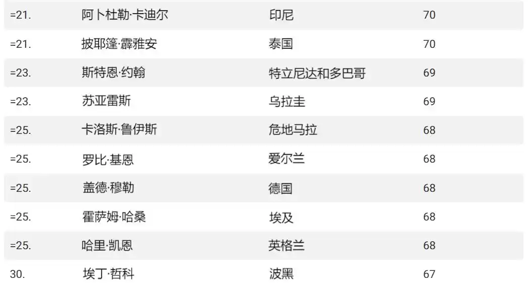 德国足球队历史球员_足球历史上德国球员_德国足球史上十大球员