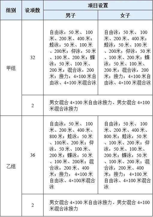 乐山市市运会游泳冠军是谁_乐山全运会冠军_乐山市第八届运动会游泳