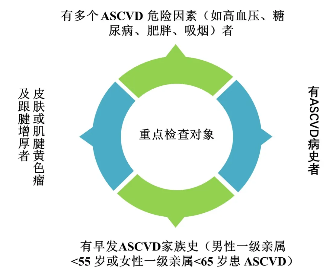 高脂血症生活方式管理指南_高脂血症指南2019_血脂诊疗指南