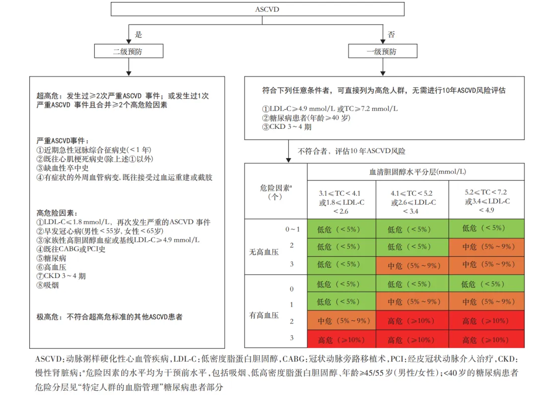 高脂血症生活方式管理指南_高脂血症指南2019_血脂诊疗指南