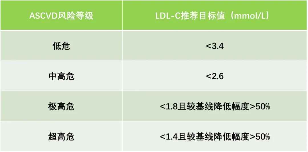 高脂血症指南2019_血脂诊疗指南_高脂血症生活方式管理指南