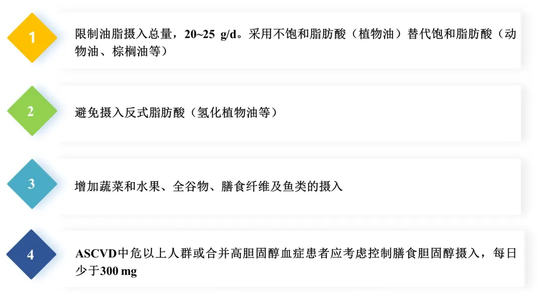 高脂血症生活方式管理指南_血脂诊疗指南_高脂血症指南2019