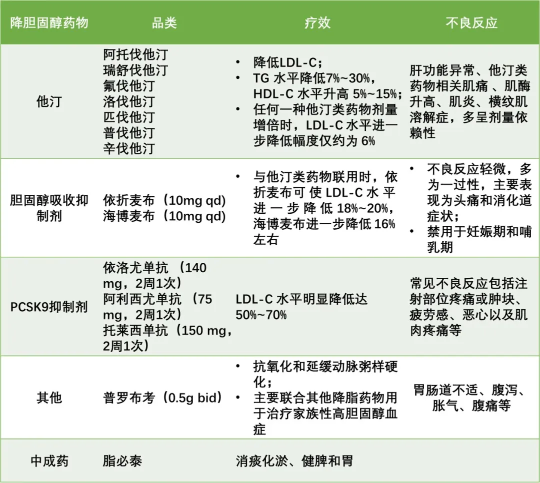 高脂血症生活方式管理指南_血脂诊疗指南_高脂血症指南2019