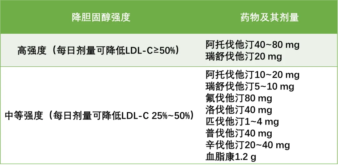 血脂诊疗指南_高脂血症指南2019_高脂血症生活方式管理指南