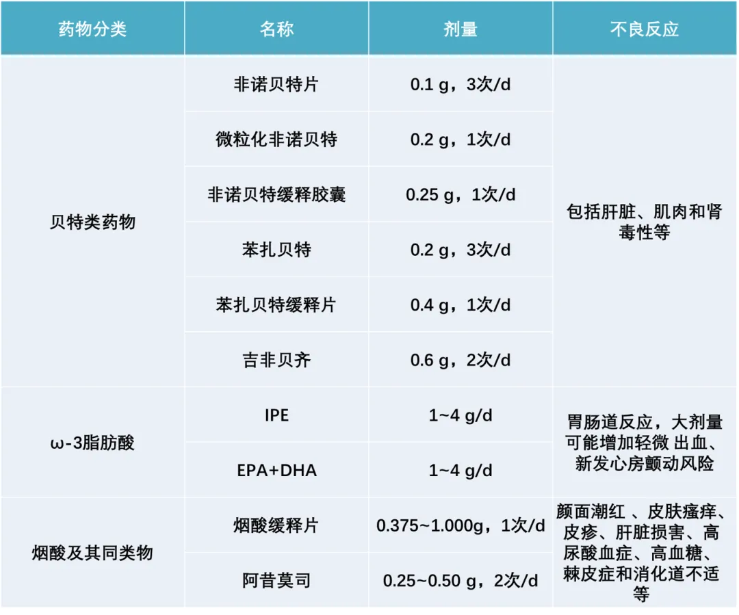 高脂血症生活方式管理指南_高脂血症指南2019_血脂诊疗指南