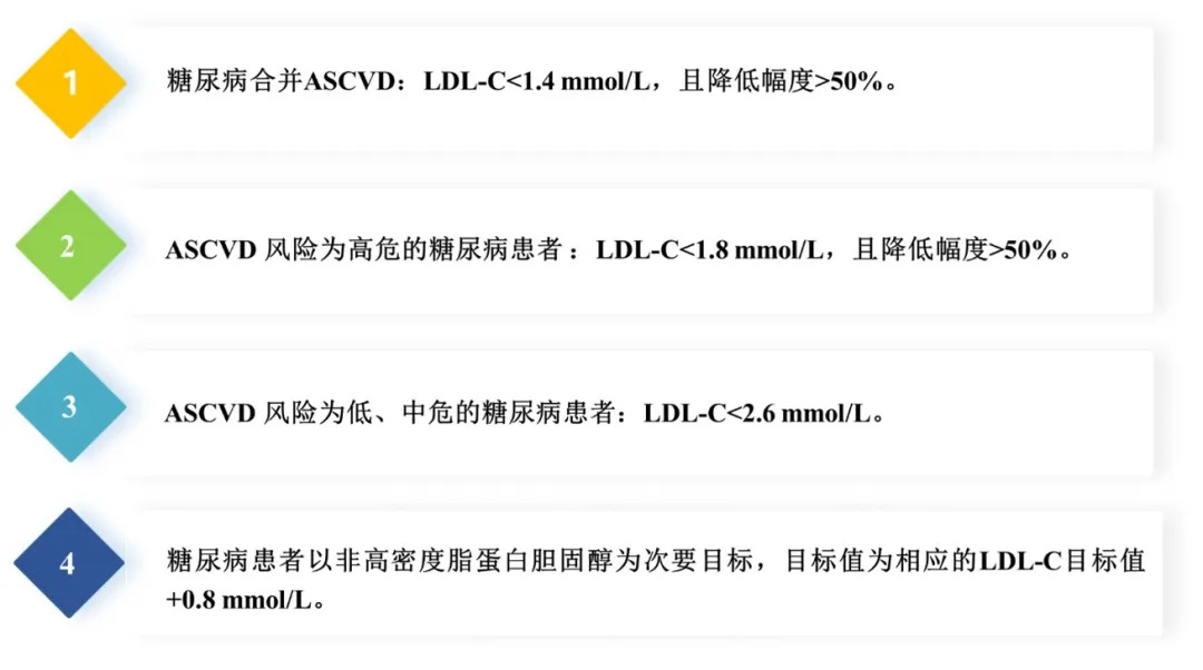 血脂诊疗指南_高脂血症指南2019_高脂血症生活方式管理指南